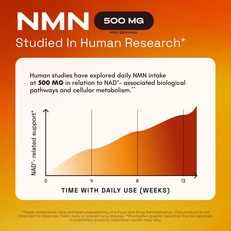 Veloura NMN Supplement